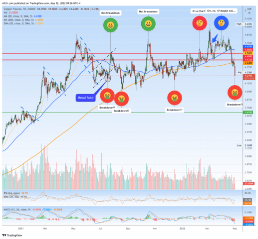 Doctor Copper: Finally the breakdown? – Notes From the Rabbit Hole