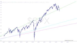 slopechart_$SPX.jpg