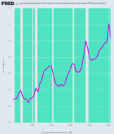 fredgraph.png (700×818)