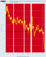 fredgraph.png (700×868)