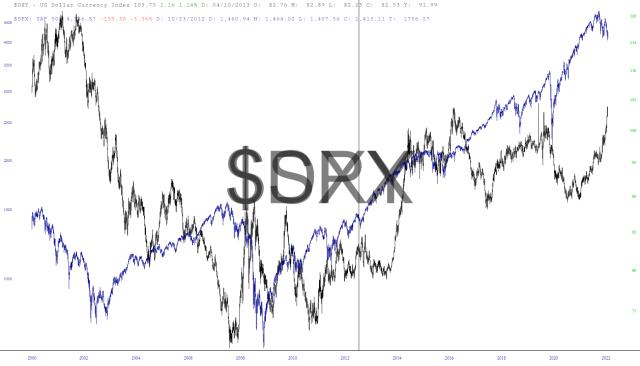 layered$DXY_$SPX.jpg