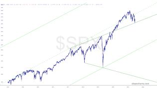 slopechart_$SPX.jpg