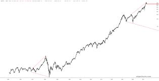 slopechart_$SPX.jpg