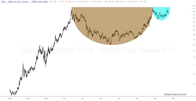 slopechart_GLD.jpg