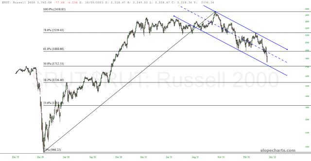 slopechart_$RUT.jpg