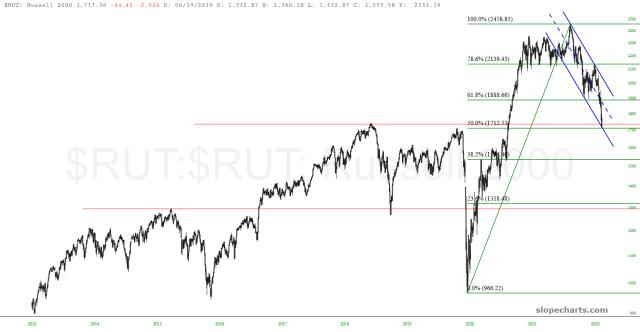 slopechart_$RUT.jpg