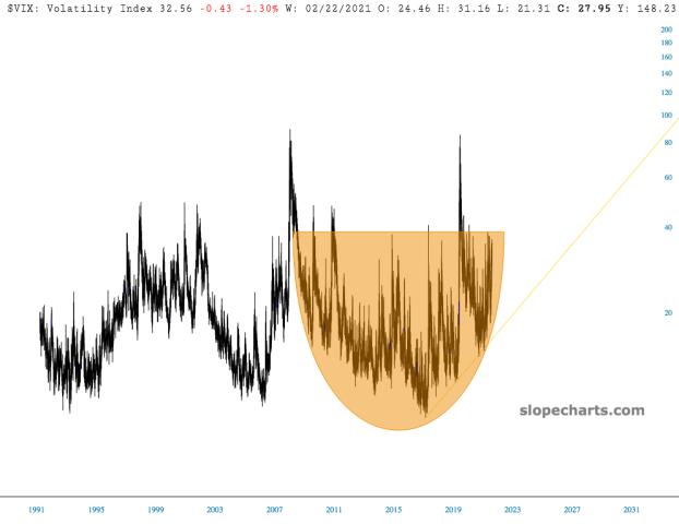 slopechart_$VIX.jpg