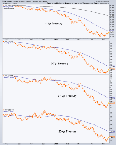 Does this look like inflation? – Notes From the Rabbit Hole