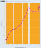 fredgraph.png (700×818)