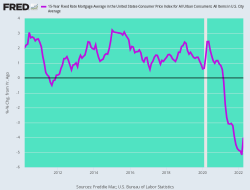 fredgraph.png (750×568)