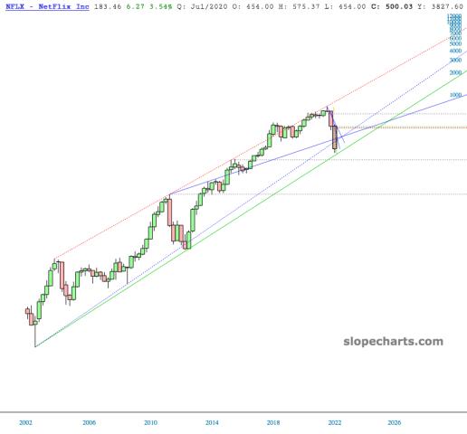 slopechart_NFLX.jpg