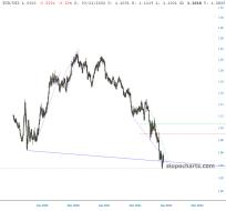 slopechart_EUR/USD.jpg