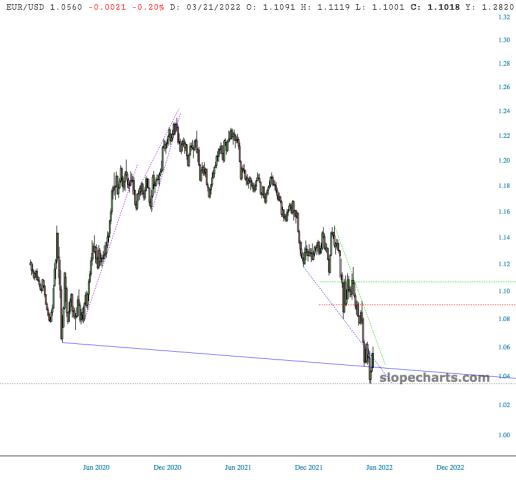 slopechart_EUR/USD.jpg
