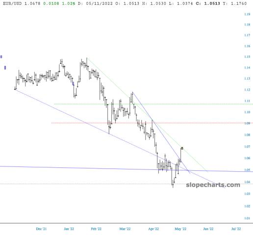 slopechart_EUR/USD.jpg