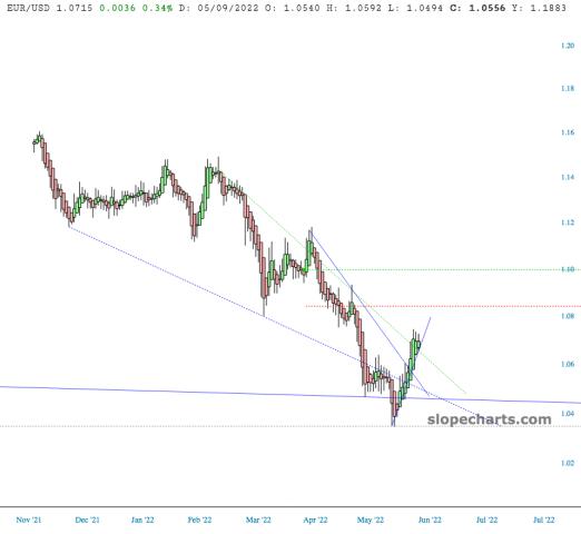 slopechart_EUR/USD.jpg