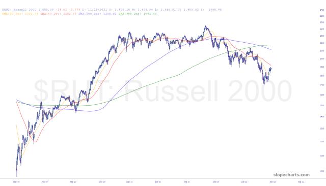 slopechart_$RUT.jpg