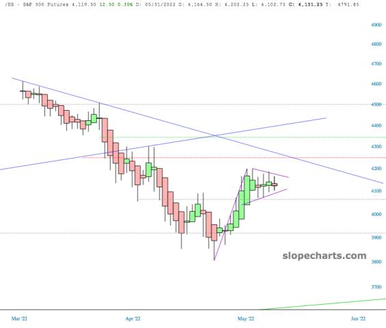 slopechart_/ES.jpg