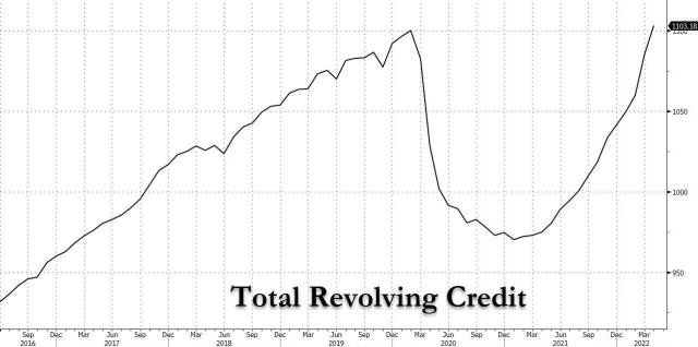 total revolving credit_1.jpg (1278×637)