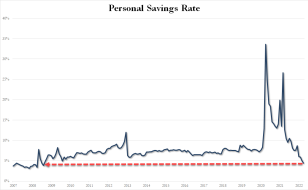 savings rate May 2022.png (1171×721)