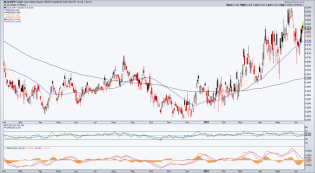 When a relatively ‘defensive’ sector is doing this… – Notes From the Rabbit Hole
