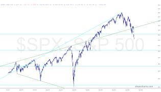 slopechart_$SPX.jpg