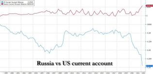 current account US vs Russia.jpg (1273×619)