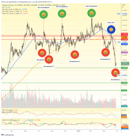 copper price (futures)