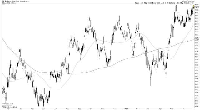 ‘Anti’ markets – Notes From the Rabbit Hole