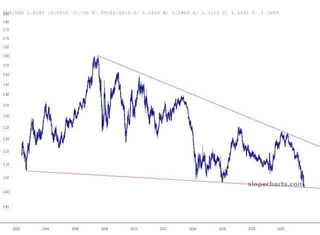 slopechart_EUR/USD.jpg