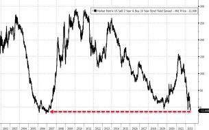 2022-07-12_06-35-27_0.jpg (1053×655)