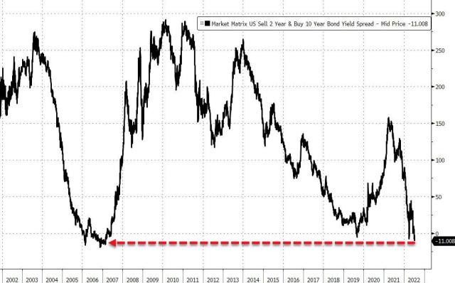 2022-07-12_06-35-27_0.jpg (1053×655)