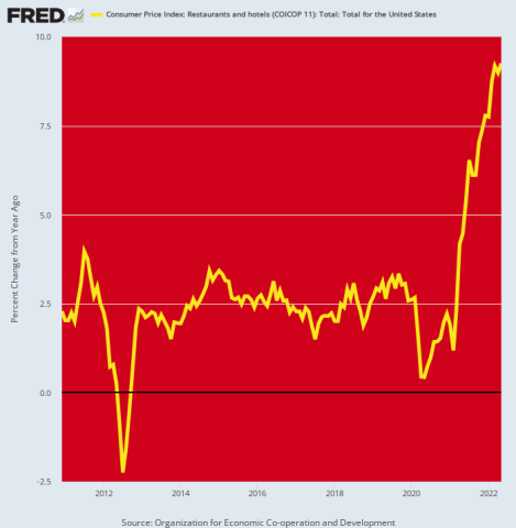 fredgraph.png (700×716)