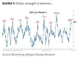 dollar strength extreme_1.jpg (1057×736)