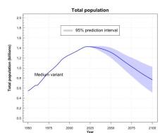 total population china.jpg (563×470)