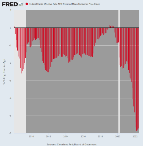 fredgraph.png (700×716)