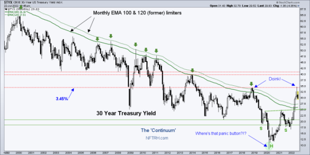 30yr on the way to 2.5%? – Notes From the Rabbit Hole