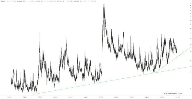 slopechart_$VIX.jpg