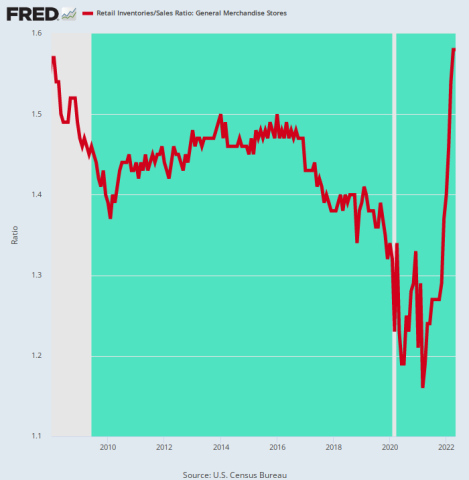 fredgraph.png (700×716)