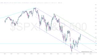 slopechart_$SPX.jpg