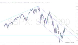 slopechart_$SPX.jpg