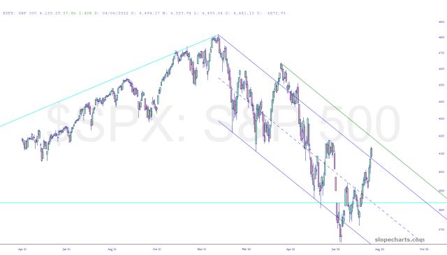 slopechart_$SPX.jpg