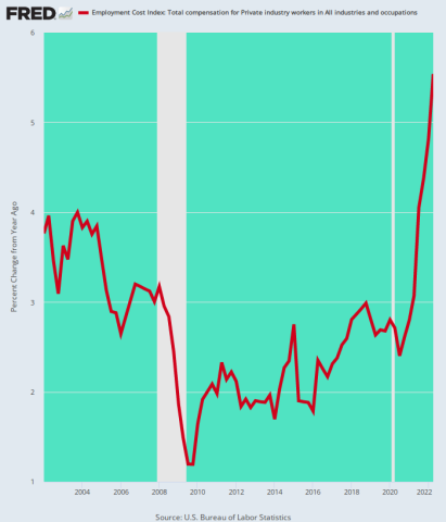 Contra Corner Why Today's Inflation Challenge Would Have Flummoxed Even Paul Volcker - David Stockman's Contra Corner