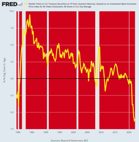 Contra Corner Why Today's Inflation Challenge Would Have Flummoxed Even Paul Volcker - David Stockman's Contra Corner