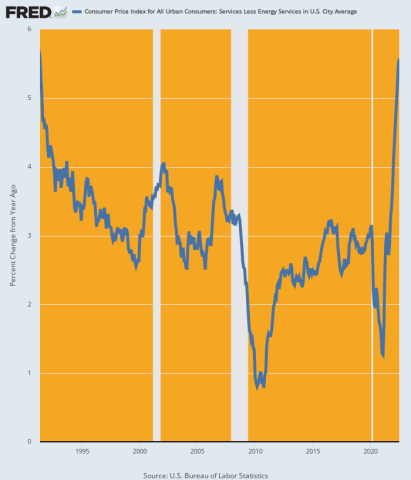 Contra Corner No, Joe Biden, Inflation Is Not 0.0% - David Stockman's Contra Corner
