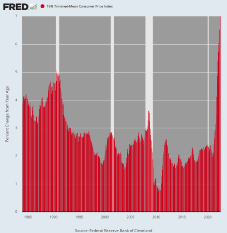 Contra Corner No, Joe Biden, Inflation Is Not 0.0% - David Stockman's Contra Corner