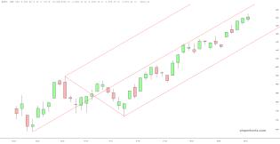 slopechart_$SPX.jpg