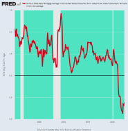 fredgraph.png (700×716)