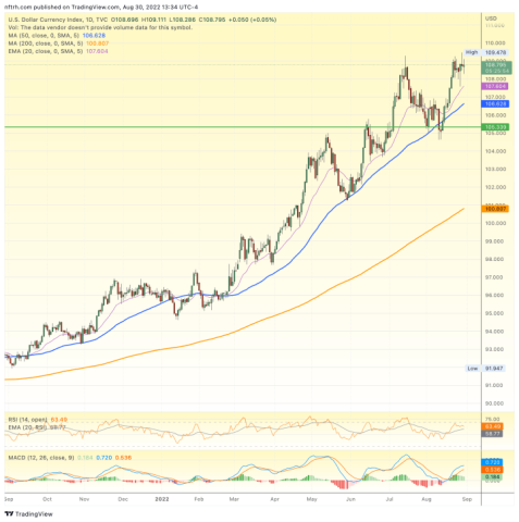 2 Horsemen of (macro) Apocalypse ride on… – Notes From the Rabbit Hole