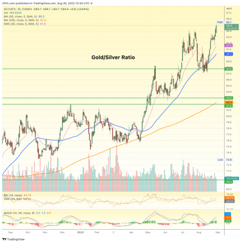 2 Horsemen of (macro) Apocalypse ride on… – Notes From the Rabbit Hole