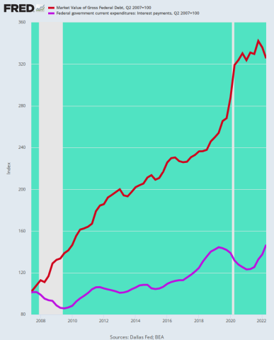 fredgraph.png (700×866)